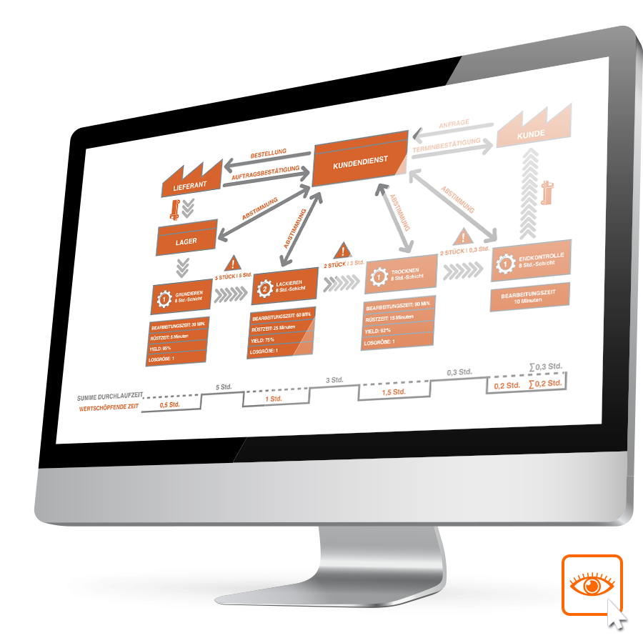 Klassische Wertstromanalyse