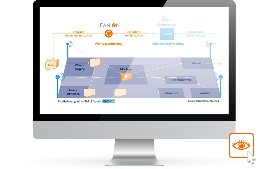 layout-based-order-steering