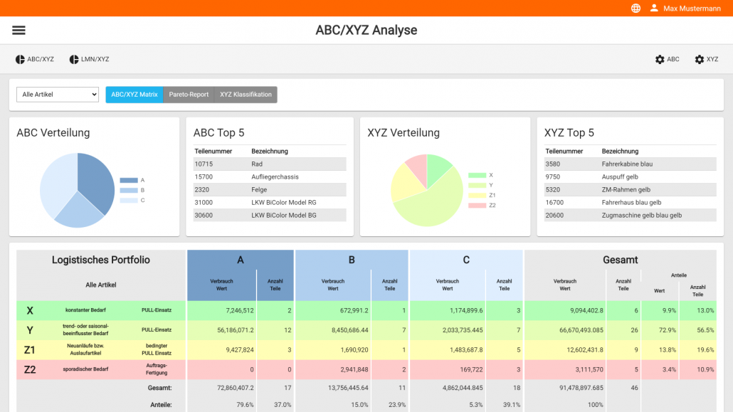 Echtzeitsteuerung LEANION