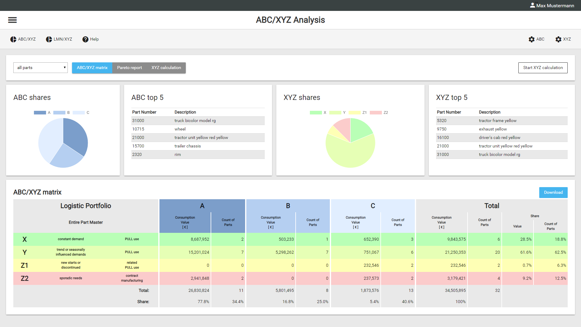 LEANION Cloud One - ABC-XYZ Analysis LEANION-Cloud-One-ABC-XYZ-Analysis
