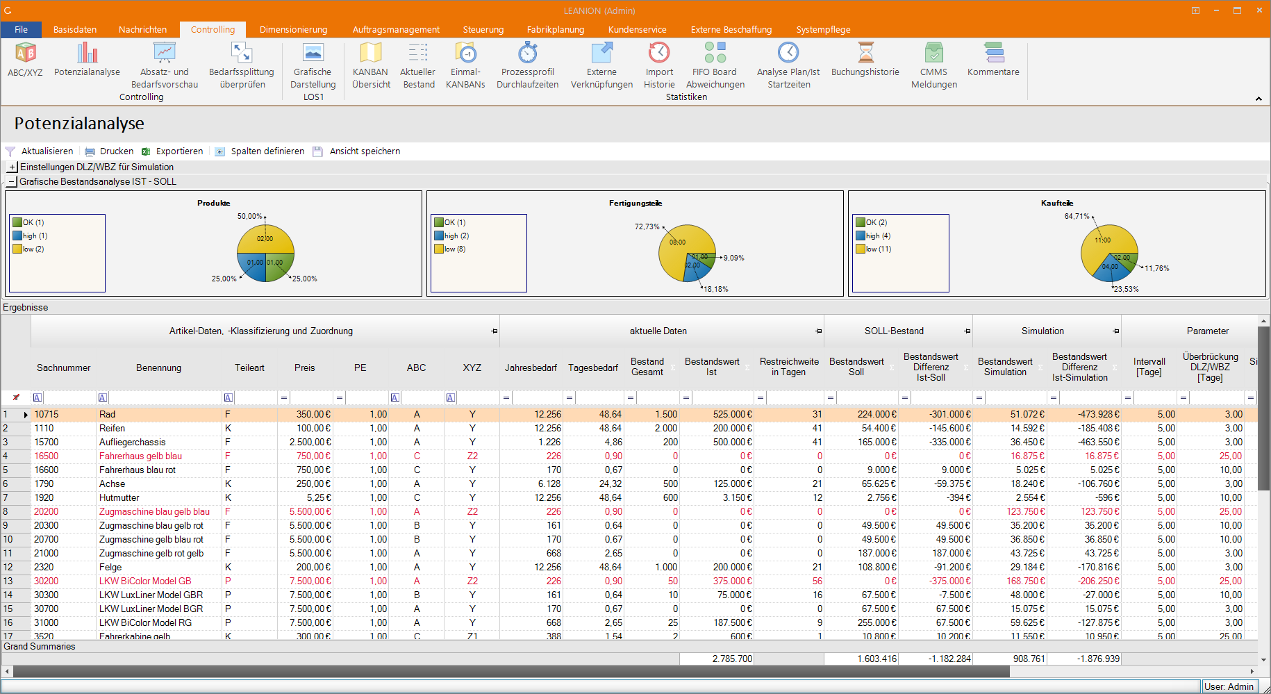 Potenzialanalyse LEANION PPS POTENZIALANALYSE