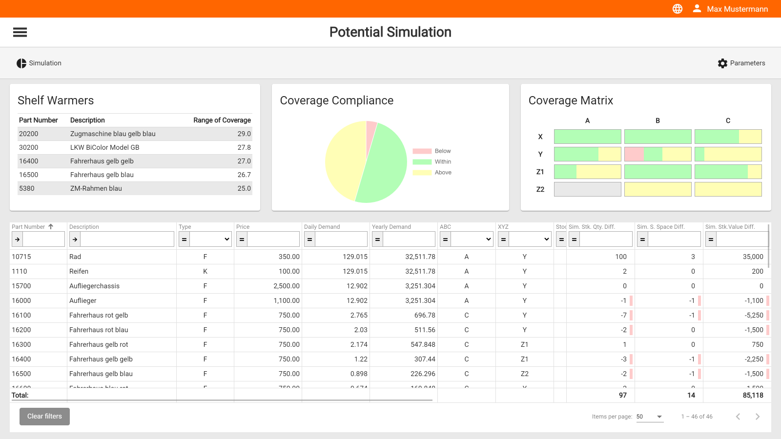 potentialanalyse potentialanalyse