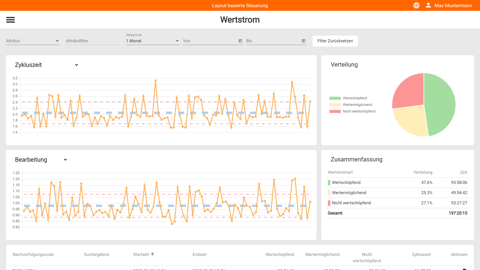 wertstrom wertstrom